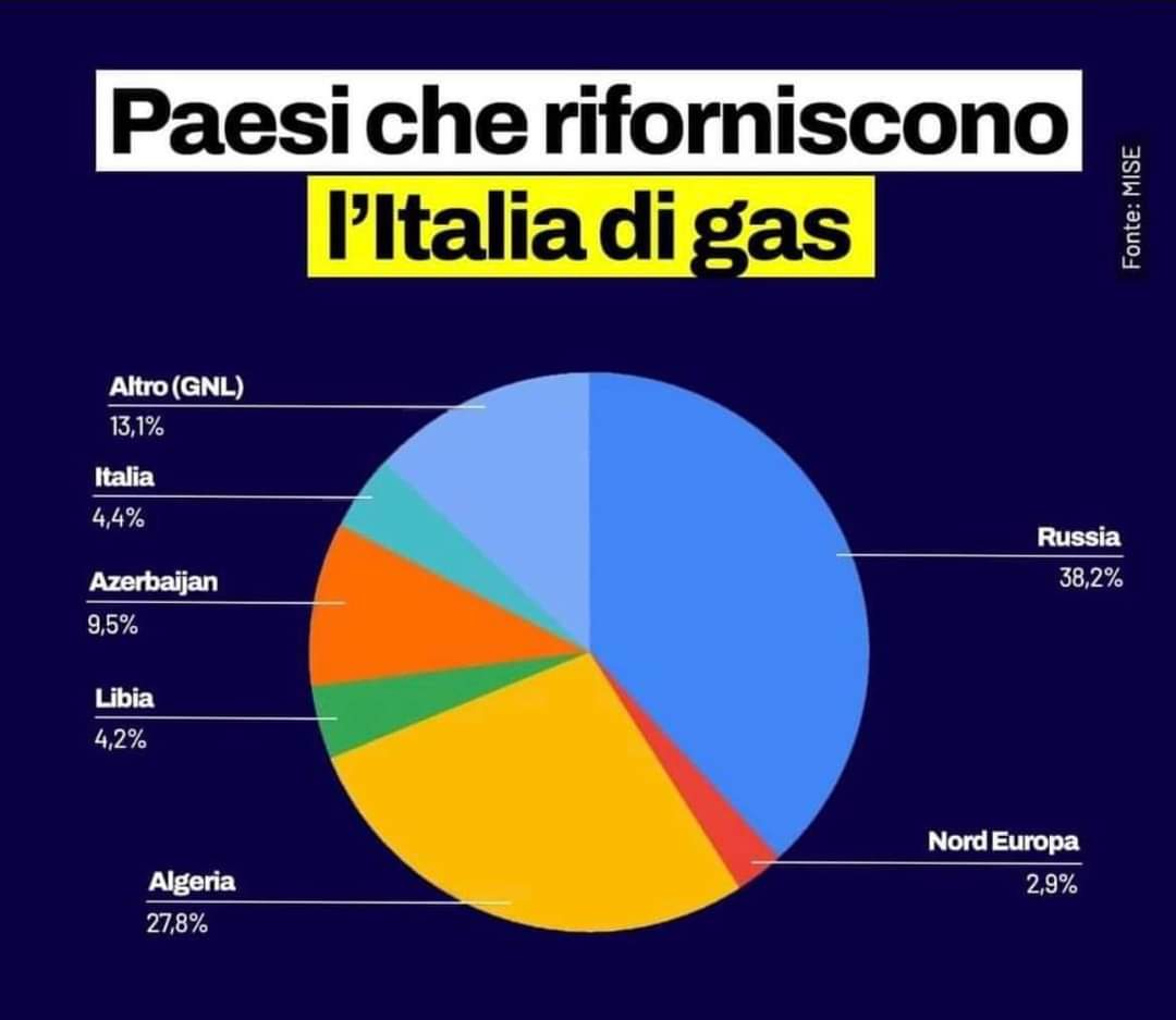 Balestrino e Ismari Uiltec: “La transizione energetica passa dalla riconversioni delle centrali. Basta ambiguità per il futuro dei giovani.